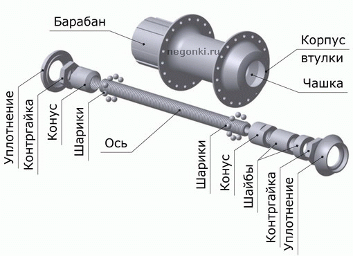 Велозапчасти